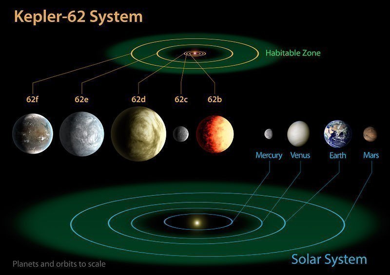 NASA phát hiện hai hành tinh giống Trái Đất nhất từ trước đến nay