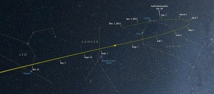 Sao chổi ISON liệu có thể sống sót sau khi đi qua Mặt trời?